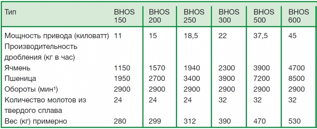 bhos_feedmill_data_ru-large.jpg bhos_feedmill_data_ru-large.jpg