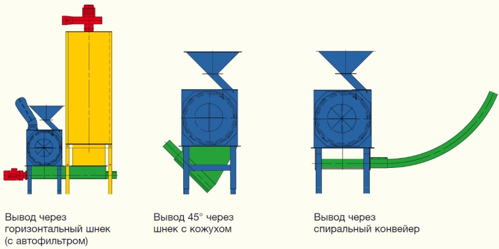 bhos_feedmill_chart_ru-large.jpg